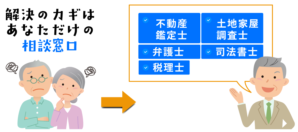解決の鍵はあなただけの相談窓口