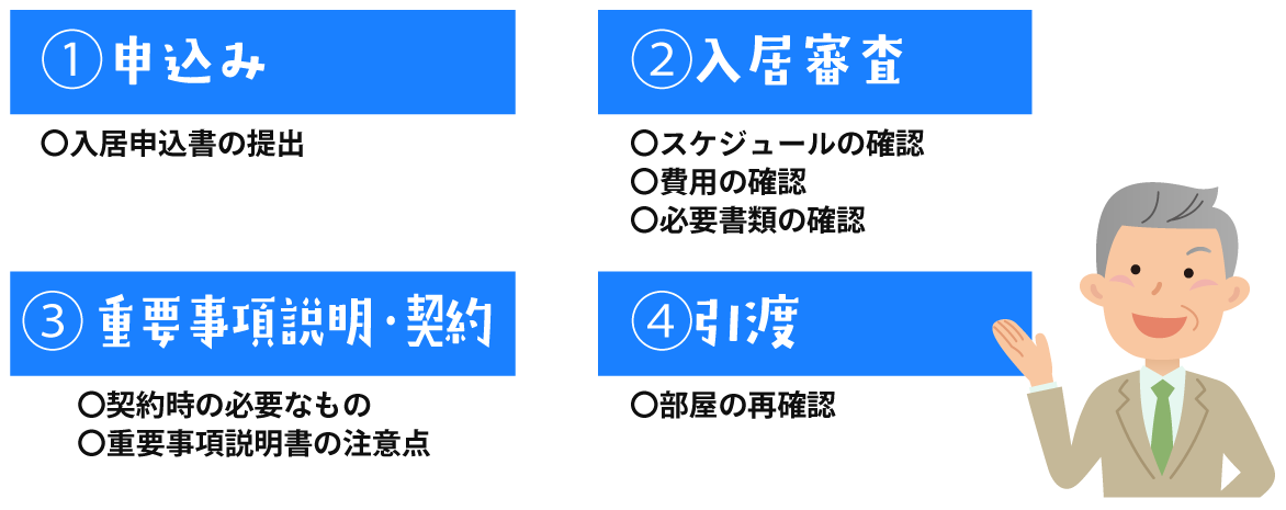 賃貸契約の流れ