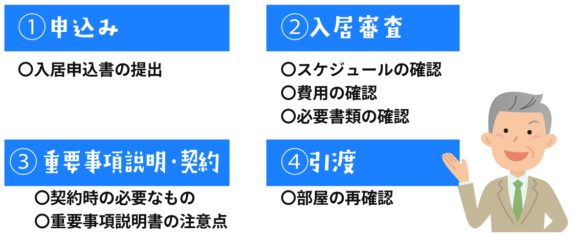 賃貸契約の流れ