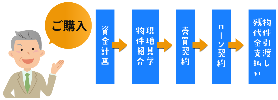 ご購入