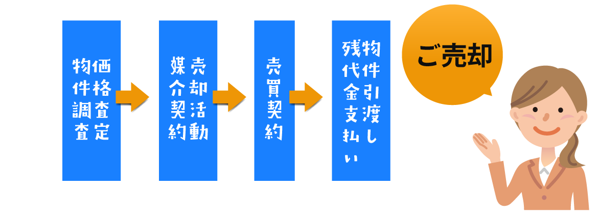 ご売却