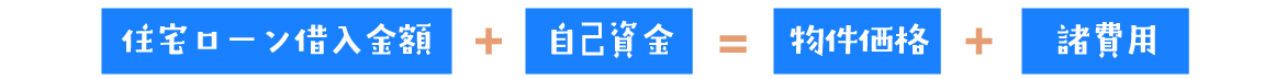 購入可能価格の算出